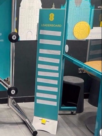 Brand activation score board